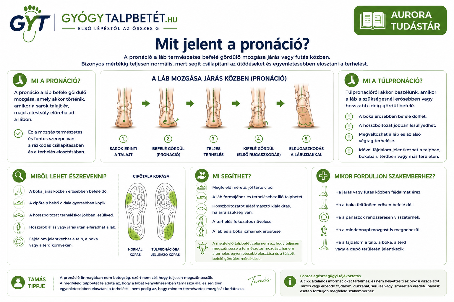 A pronáció és a túlpronáció bemutatása, tünetei és a megfelelő tehermentesítés lehetőségei