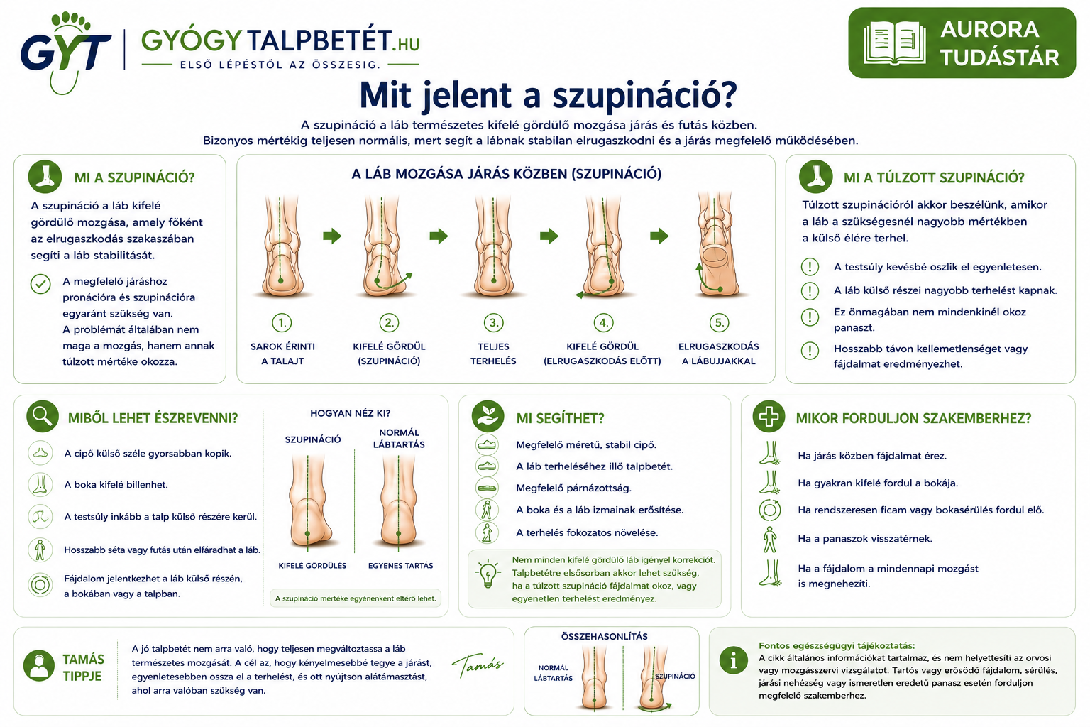 A szupináció és a túlzott szupináció bemutatása, jelei és a megfelelő tehermentesítés lehetőségei